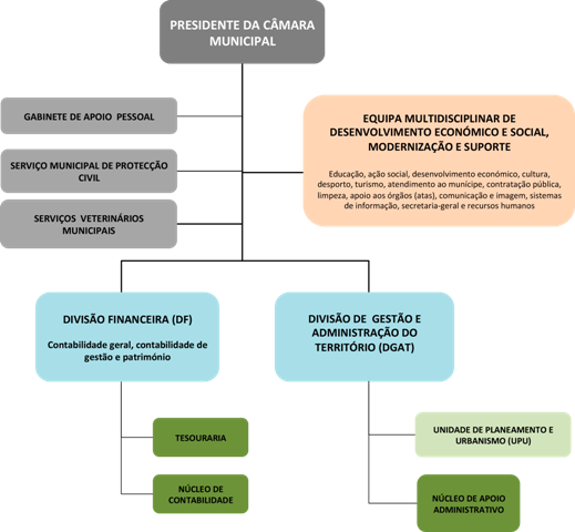 organograma1_2013