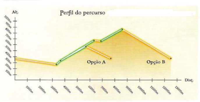 Altimetria PR1