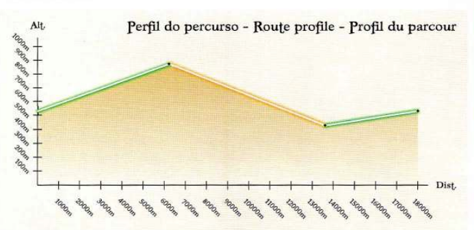 Altimetria PR2
