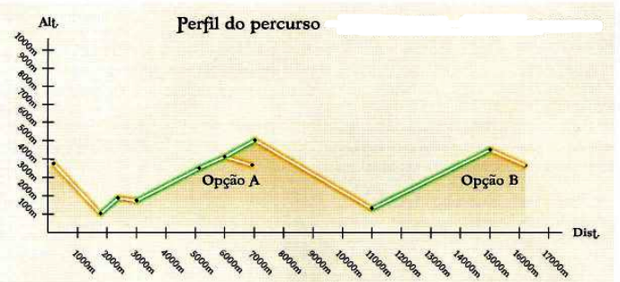 Altimetria PR4