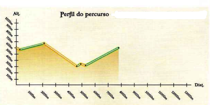 Altimetria PR5